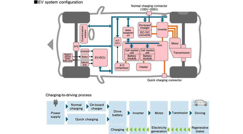 9 milliós elektromos Mitsubishi 5