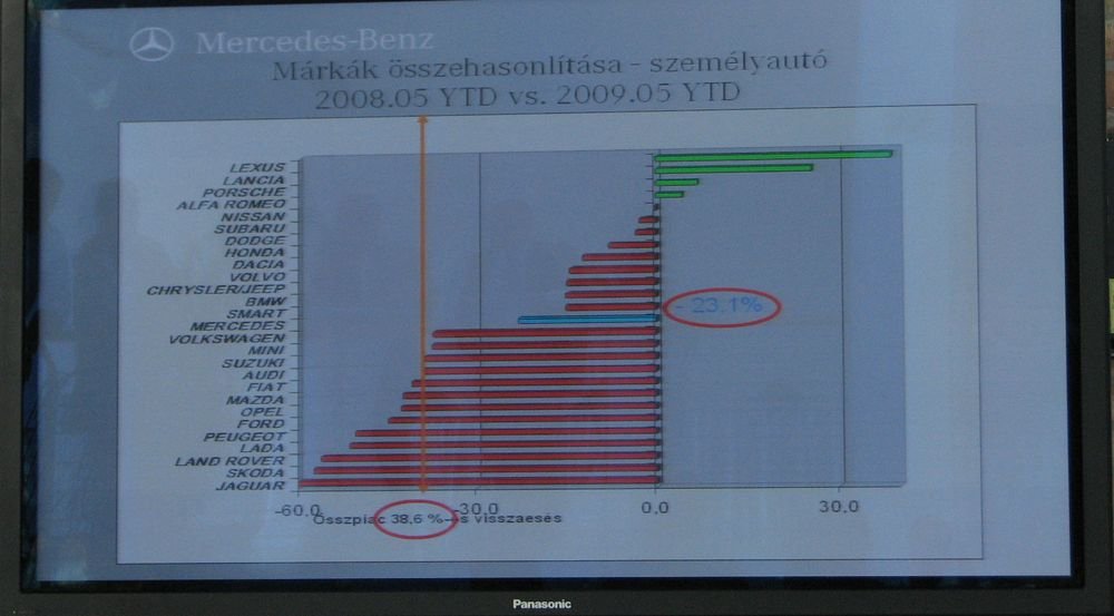 A Lexus valamit nagyon jól csinál