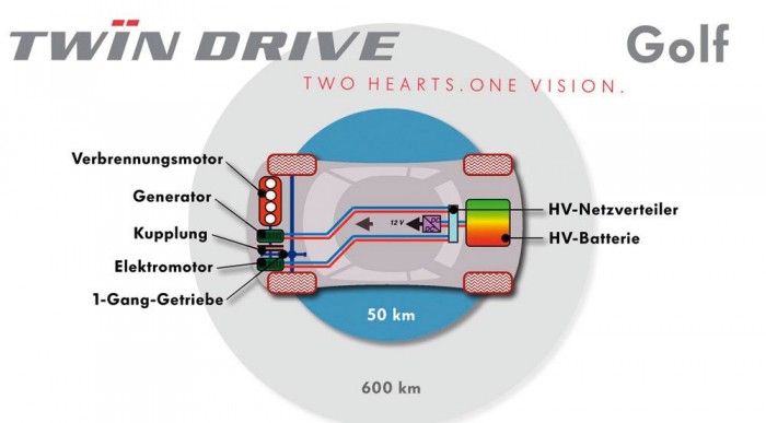 Mégis a hibrid lesz a nyerő 12