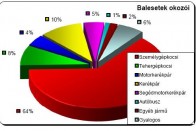 A 60-as évek biztonsága az utakon 2