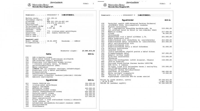 Hogyan költsünk el extrákra 15 milliót?