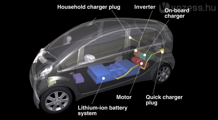 Az alulra beszerelt akksik miatt lent van a súlypontja