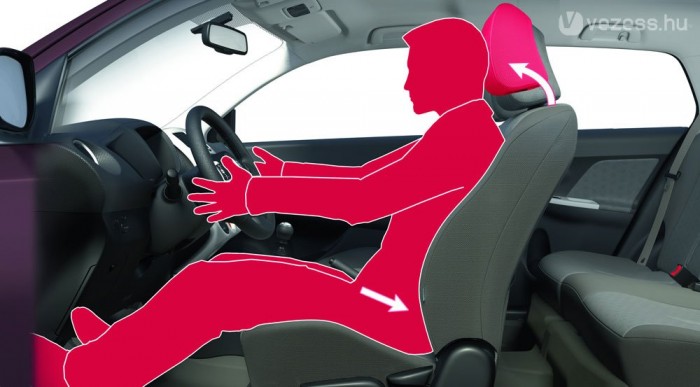 Alapfelszerelés az aktív fejtámla