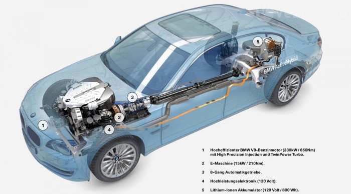 A GM-mel közösen fejlesztették a Hetes technikáját