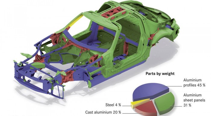 Nagyrészt alumíniumból készül
