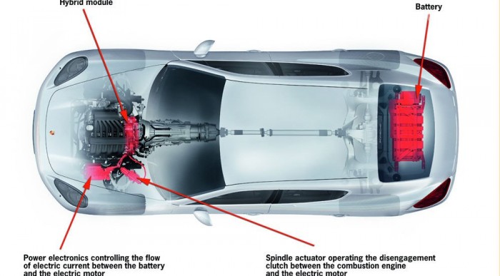 A technikát örökli a hibrid Panamera is