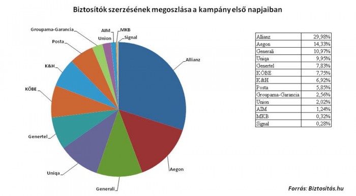 15 milliárdot spórolhatnak az autósok 3 | Vezess 15 milliárdot spórolhatnak az autósok 3