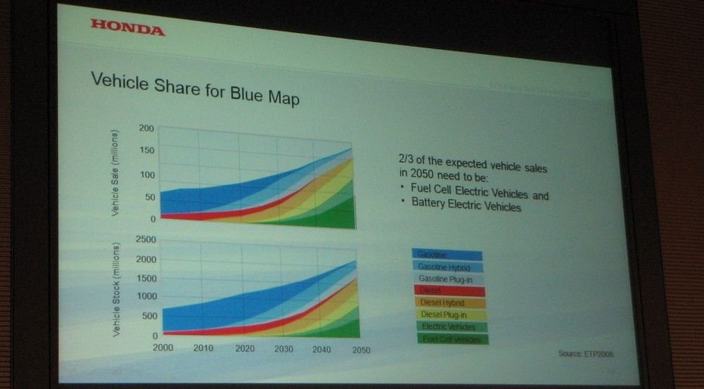 2050-re a Honda szerint a járművek fele lesz elektromos vagy hidrogéncellás