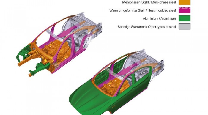 Megjött az új Ötös BMW 9 | Vezess Eddig a teljes orr alumínium volt, az újban főleg a fedelek készülnek aluból