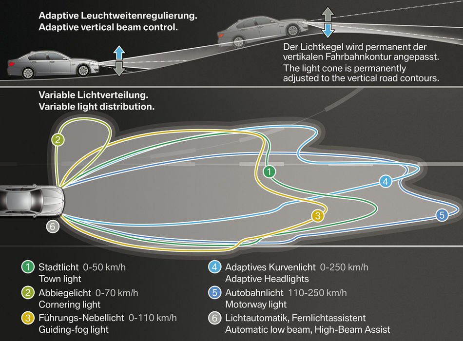 Megjött az új Ötös BMW 34