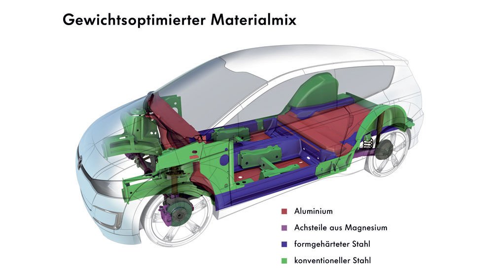 Acél mellett, alumínium és műanyag is van benne