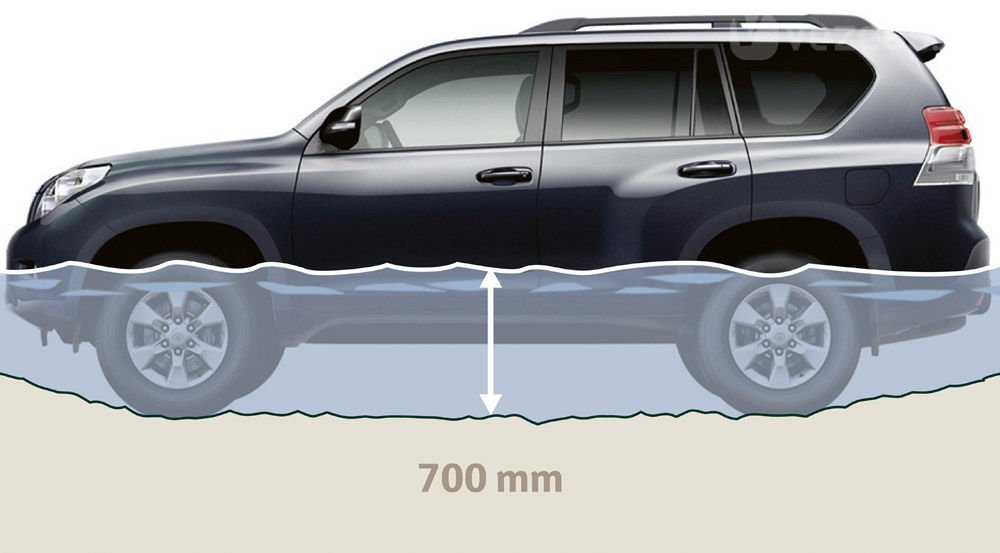 Kompromisszumok nélkül: Land Cruiser 41