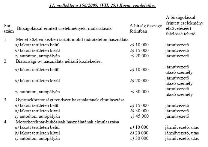 Az utas be nem kapcsolt öve is sokba kerül