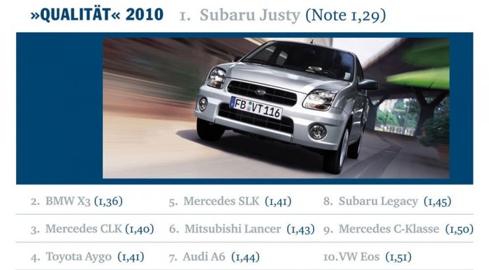 Két Toyota és három Mercedes-Benz van az első tízben