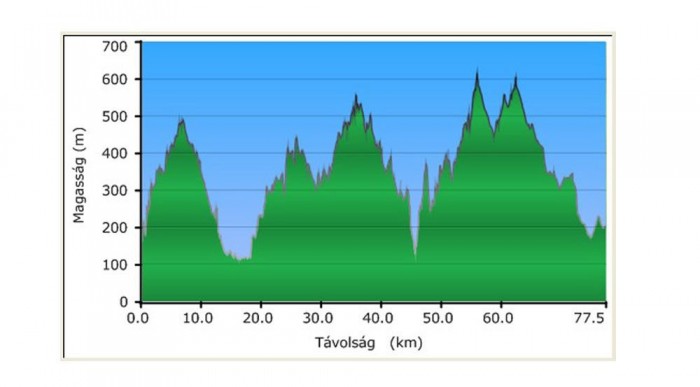 A legtakarékosabb Honda 5 | Vezess GPS-be tölthető túraajánlatokat is tartalmaz az oldal