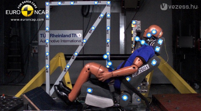 Fontos a fejtámlák tesztje