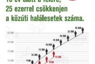 Magyarország csak 30% csökkentést céloz meg, de kérdéses, hogy sikerül-e