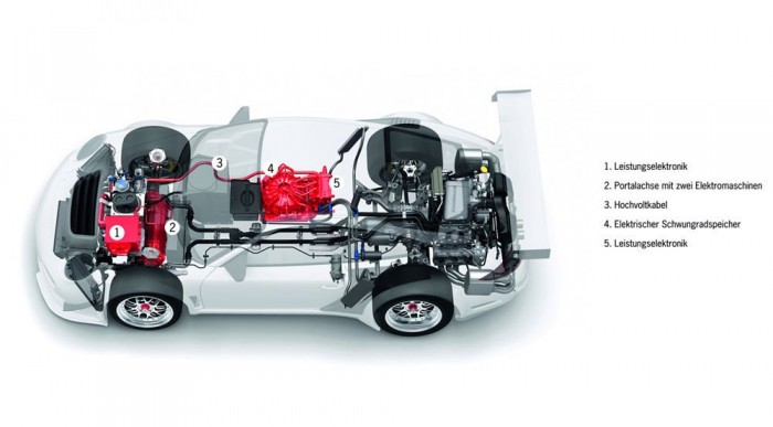 Forma-1-es technika az új Porschéban 6 | Vezess Az utasülés helyére kerül a lendkerék