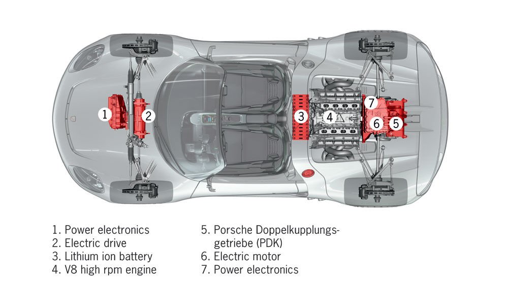 Három motor van benne, kettő elektromos