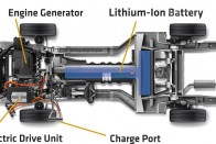 Akkutöltő benzines, akkumulátor, villanymotor, elektromos csatlakozó