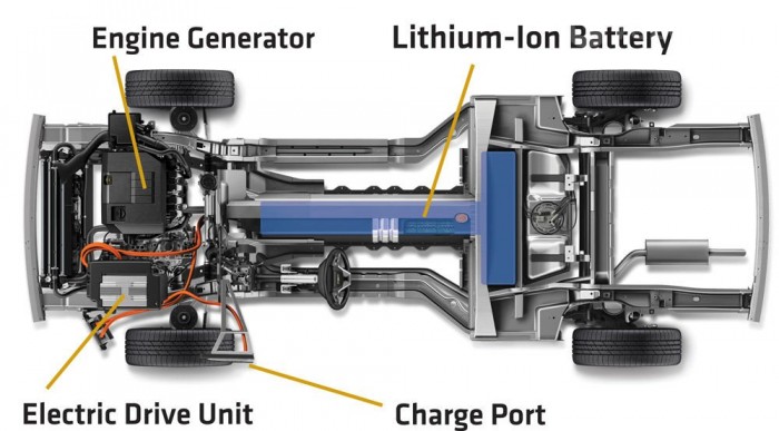 Akkutöltő benzines, akkumulátor, villanymotor, elektromos csatlakozó