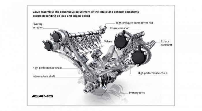 Új szupermotor a Mercedestől 7