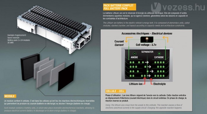 Íme a lítium-ion akkumulátor felépítése
