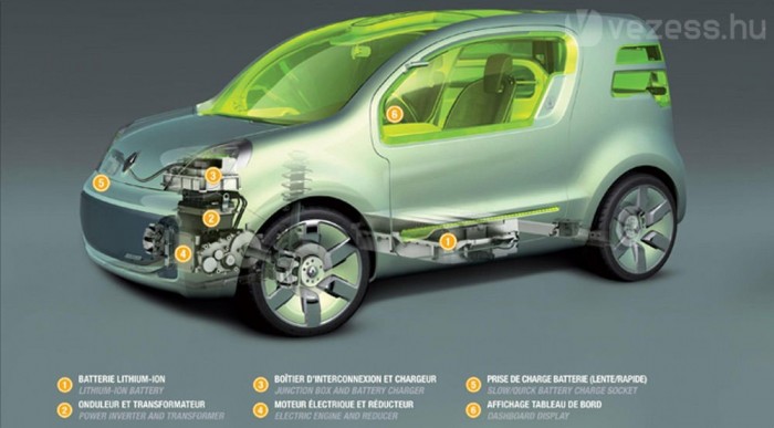 A Toyotánál okosabb a Renault? 38 Lényegében ez kell az elektromos autóhoz: feszültségátalakító, töltő, villanymotor lassító áttétellel, csatlakozó normál/gyorstöltéshez és műszerfali kijelző