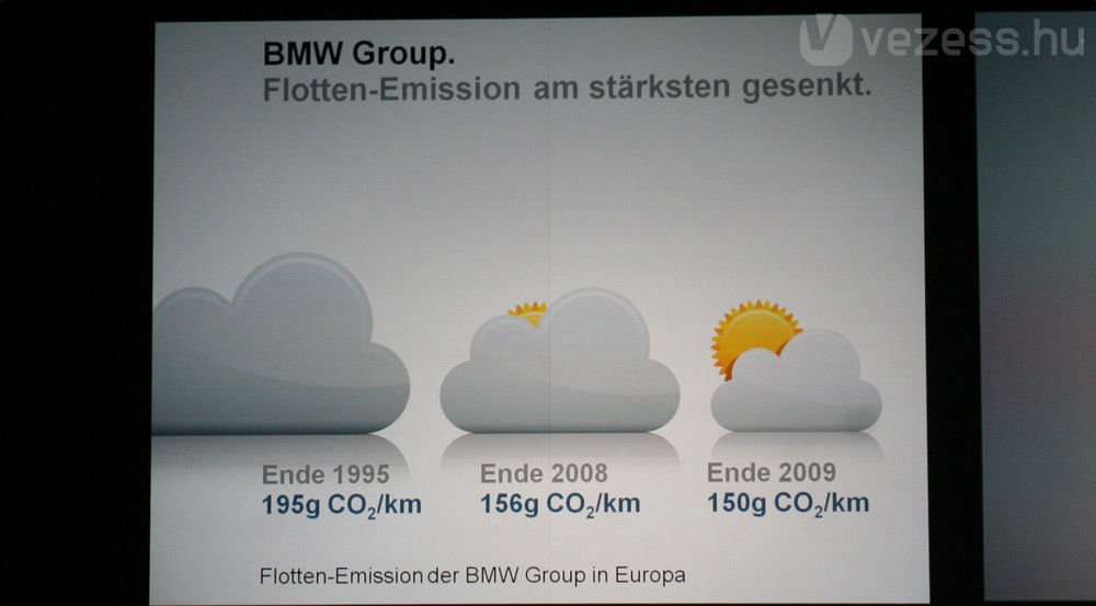 Fogyasztáscsökkentésben világbajnok a BMW