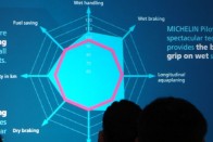 Miben jó, miben kevésbé jó: pókháló-diagram