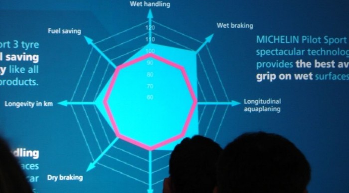 Miben jó, miben kevésbé jó: pókháló-diagram