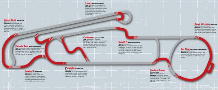 A tesztpálya, a világ híres pályáinak ide átmentett kanyarjaival