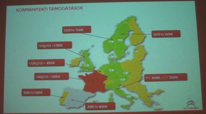 Az igazi Európában sok helyütt konkrét adókedvezményekkel támogatják a villanyautók vásárlását
