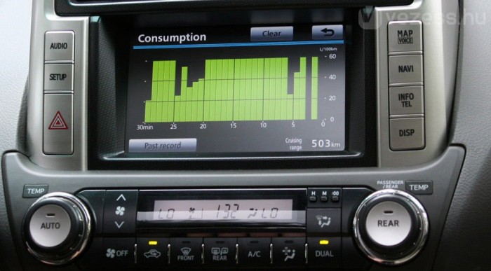 Extrém terepen megugrik a fogyasztás. Aszfalton 10 liter elég volt a dízelnek