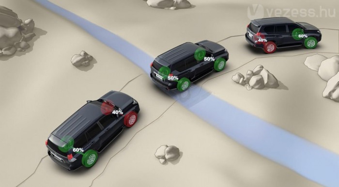 A tapadástól függően osztja el az erőt a Torsen középső differenciál