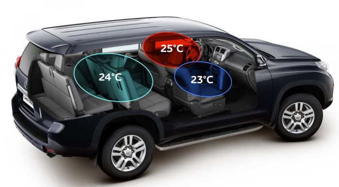 Belül sokoldalú luxusautó a Land Cruiser