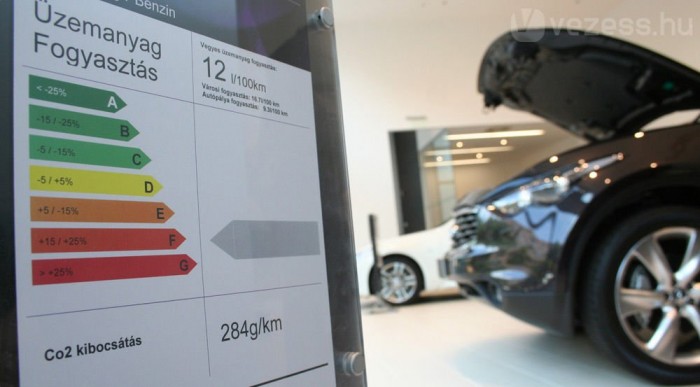 Drágább autókat vesznek a magyarok 9 | Vezess Jószerével csak céges vásárlók maradtak