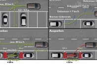 Beállni 80, kiállni csak 40 centivel kell több hely a rendszernek, mint az autó hossza. A gép meggyőzően parkol magától