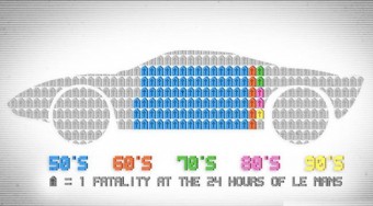Mindenki túlélte Le Mans-t. Most...