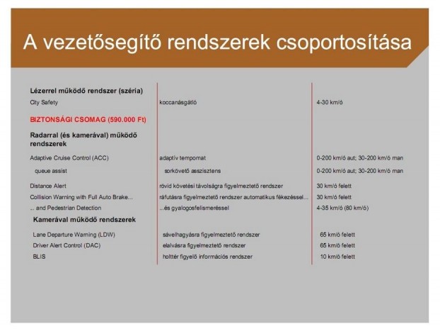 A Volvo S60 Magyarországon 7