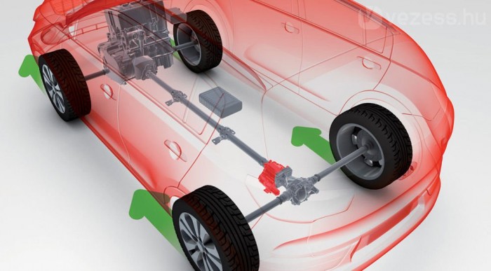 Nem kell kerékkipörgés a hátsó hajtás aktiválásához, számítógép mondja meg a tutit