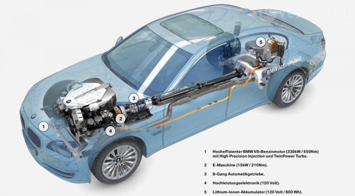 A technika nagytotálban