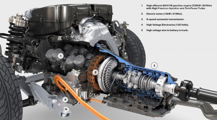 A BMW hibridje nem csak a Föld megmentésére jó 6 1: benzines V8
2: elektromos motor
3: automata váltó
4: nagyfeszültségű elektronika
5: kábel a súlyelosztási okokból hátul lévő hibridakkuig