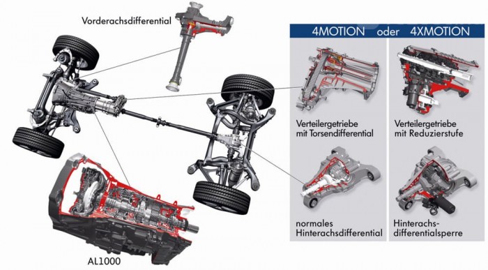 Az alapverzióból hiányzik a felező, ha az ügyfél megrendeli, középső és hátsó diffizárat illetve erősített középső kiegyenlítőművet kap mellé