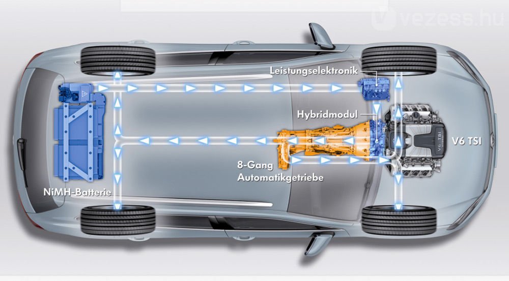 333 lóerős az Audi S4-ből átvett, kompresszoros V6, a villanymotor teljesítménye 34 kW, nyomatéka 300 Nm. A Touareg a VW első megvásárolható hibridje, de itthon nem kapható