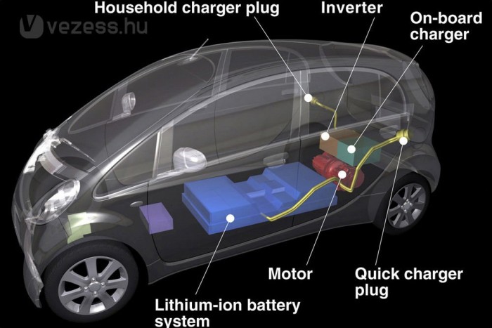 9 millió a Mitsubishi villanyautója 4