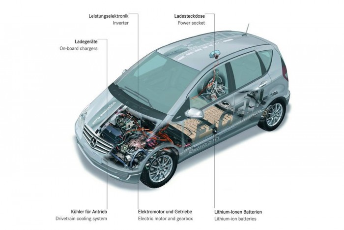 Széria villanyautó a Mercedestől 6 | Vezess Széria villanyautó a Mercedestől 6