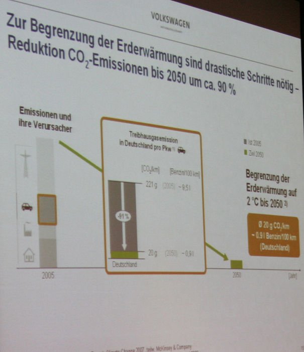 2050-re a mai tizedére kellene csökkenteni a szén-dioxid-emissziót