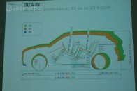 Méretileg pontosan az X1 és X5 között helyezkedik el