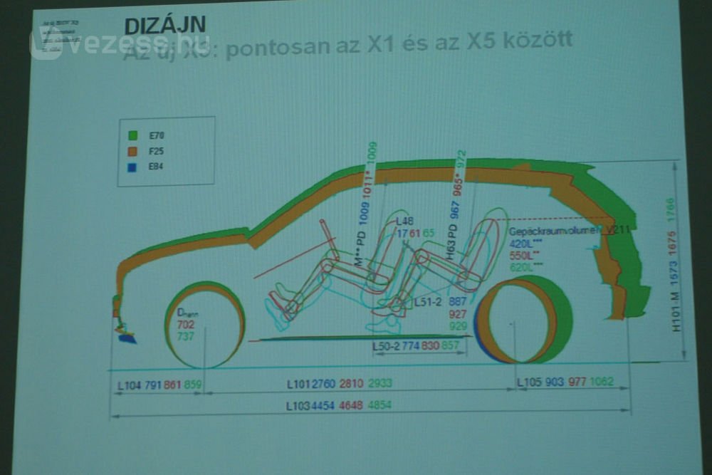 Méretileg pontosan az X1 és X5 között helyezkedik el